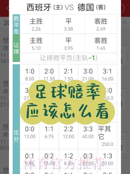 世界杯竞猜平台赔率分析与游戏技巧指南