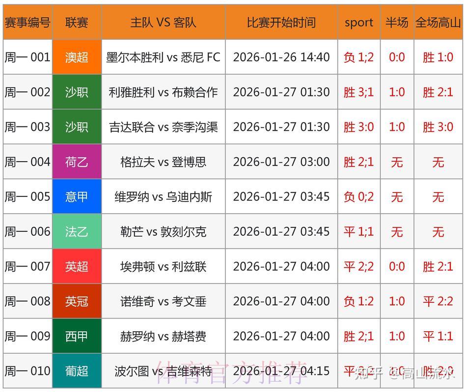 世界杯竞猜平台：掌握这些技巧让你的预测更精准