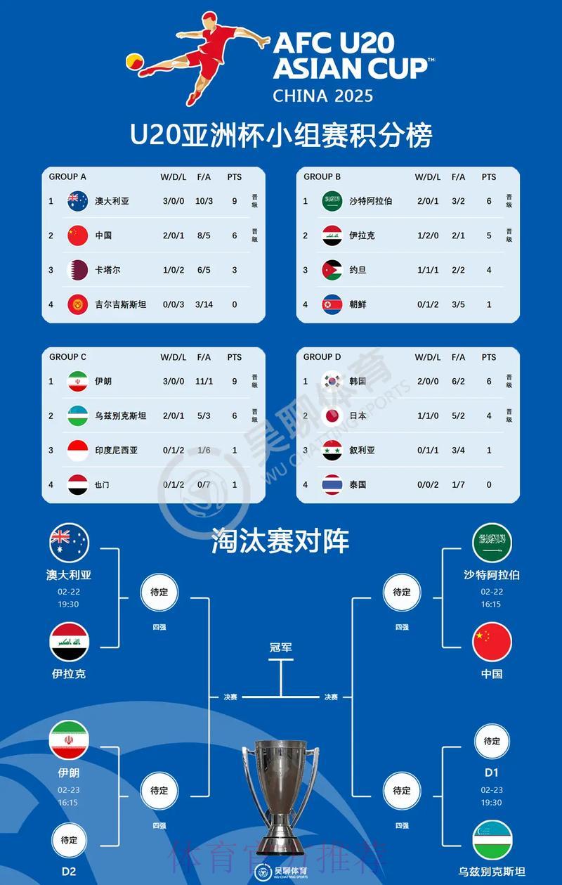 亚洲球队世界杯预选赛表现全面解析 亚洲球队世界杯预选赛表现全面解析