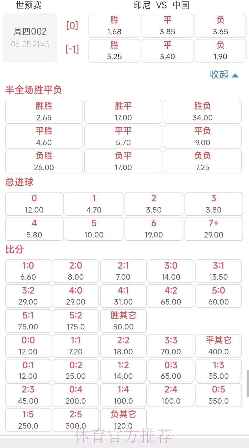 世界杯外围竞猜:深度解读赔率计算技巧与方法 世界杯外围竞猜:深度解读赔率计算技巧与方法