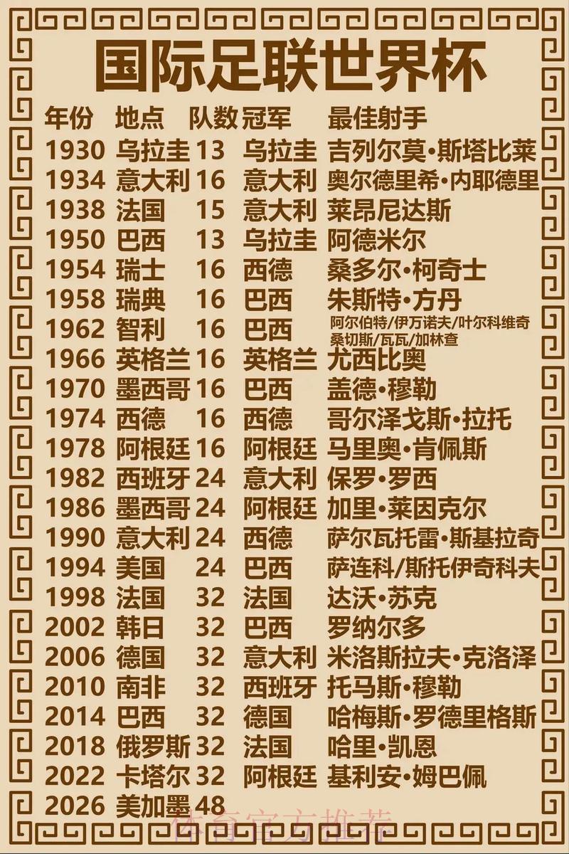 世界杯官方竞猜平台:历届冠军盘点与夺冠预测 世界杯官方竞猜平台:历届冠军盘点与夺冠预测