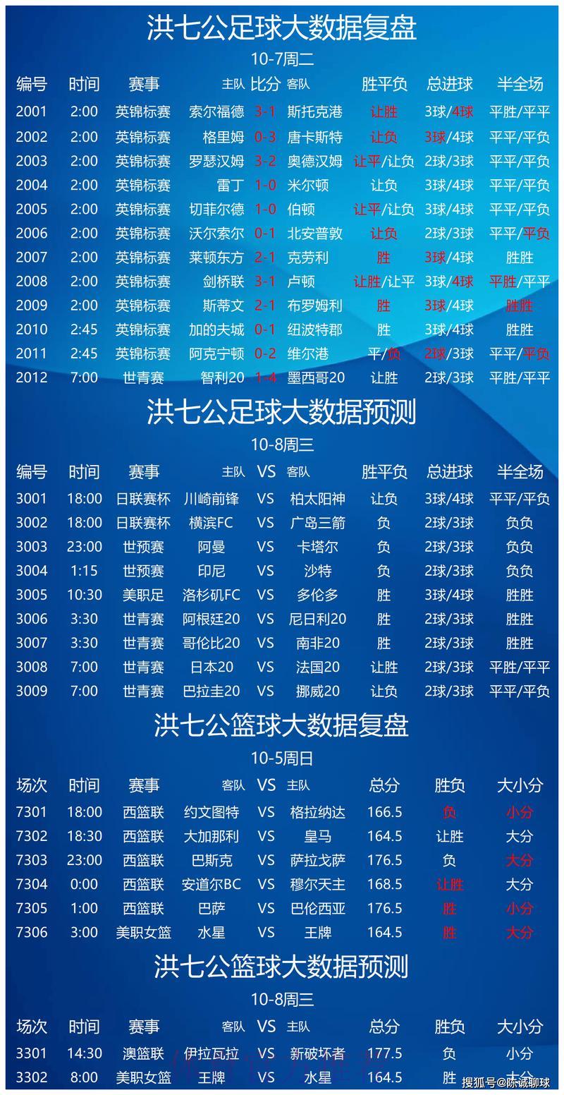 世界杯竞猜解析:哪支球队最具投注价值? 世界杯竞猜解析:哪支球队最具投注价值?