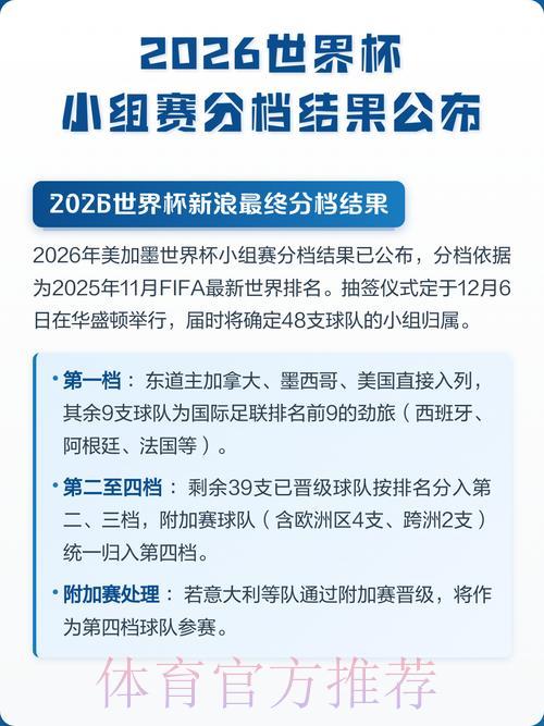 2026世界杯小组赛热门比赛结果预测与分析 2026世界杯小组赛热门比赛结果预测与分析