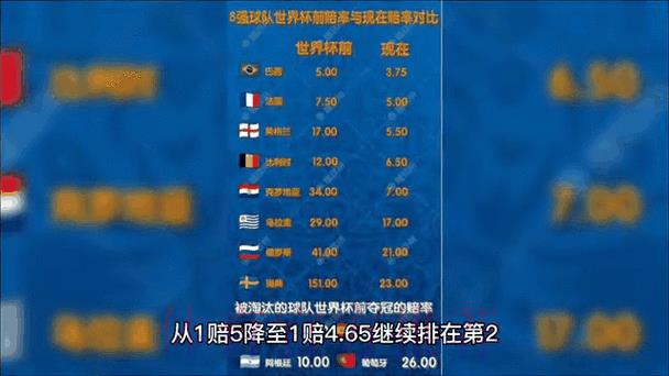2026世界杯竞猜指南：深度解析最新赔率走势与行业动态