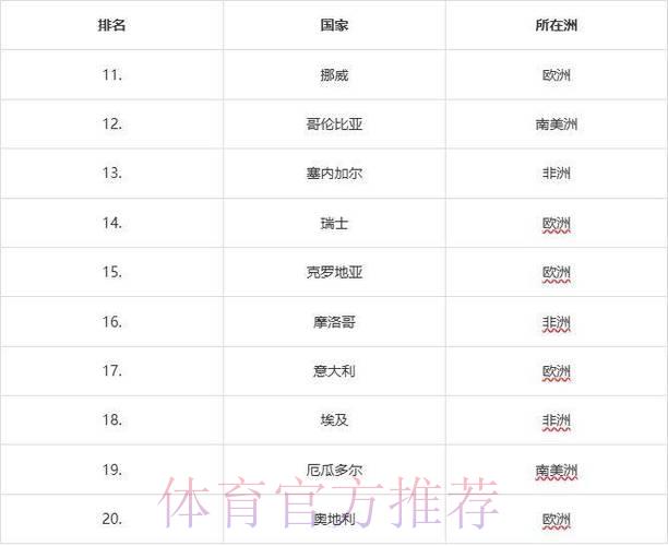 S16世界赛投注中心