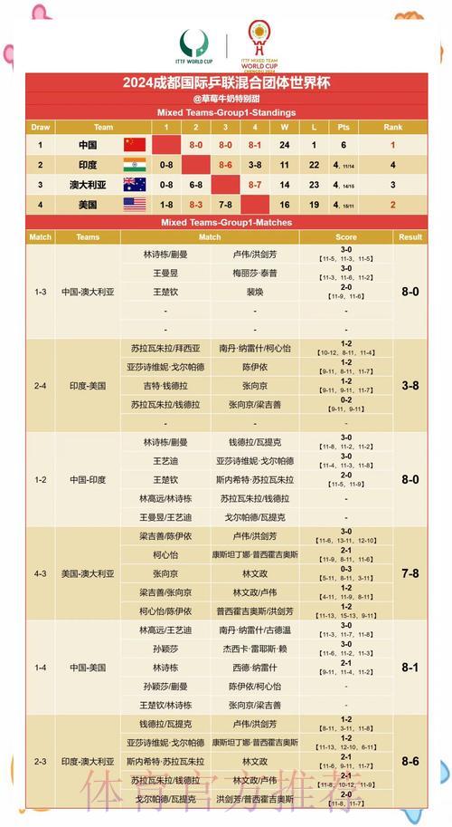 S16世界赛投注中心